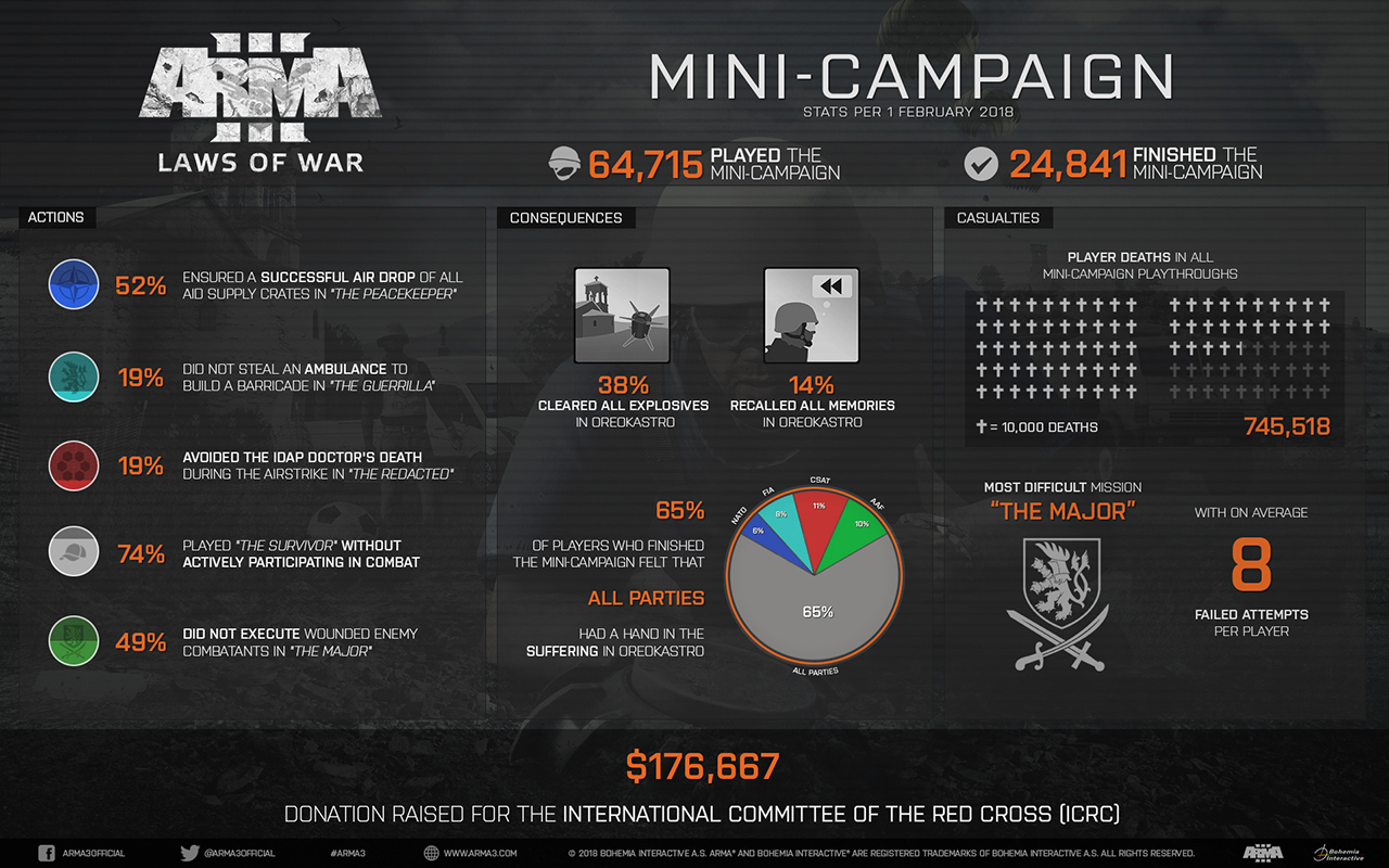arma3_dlc_lawsofwar_campaign_infographic.jpg