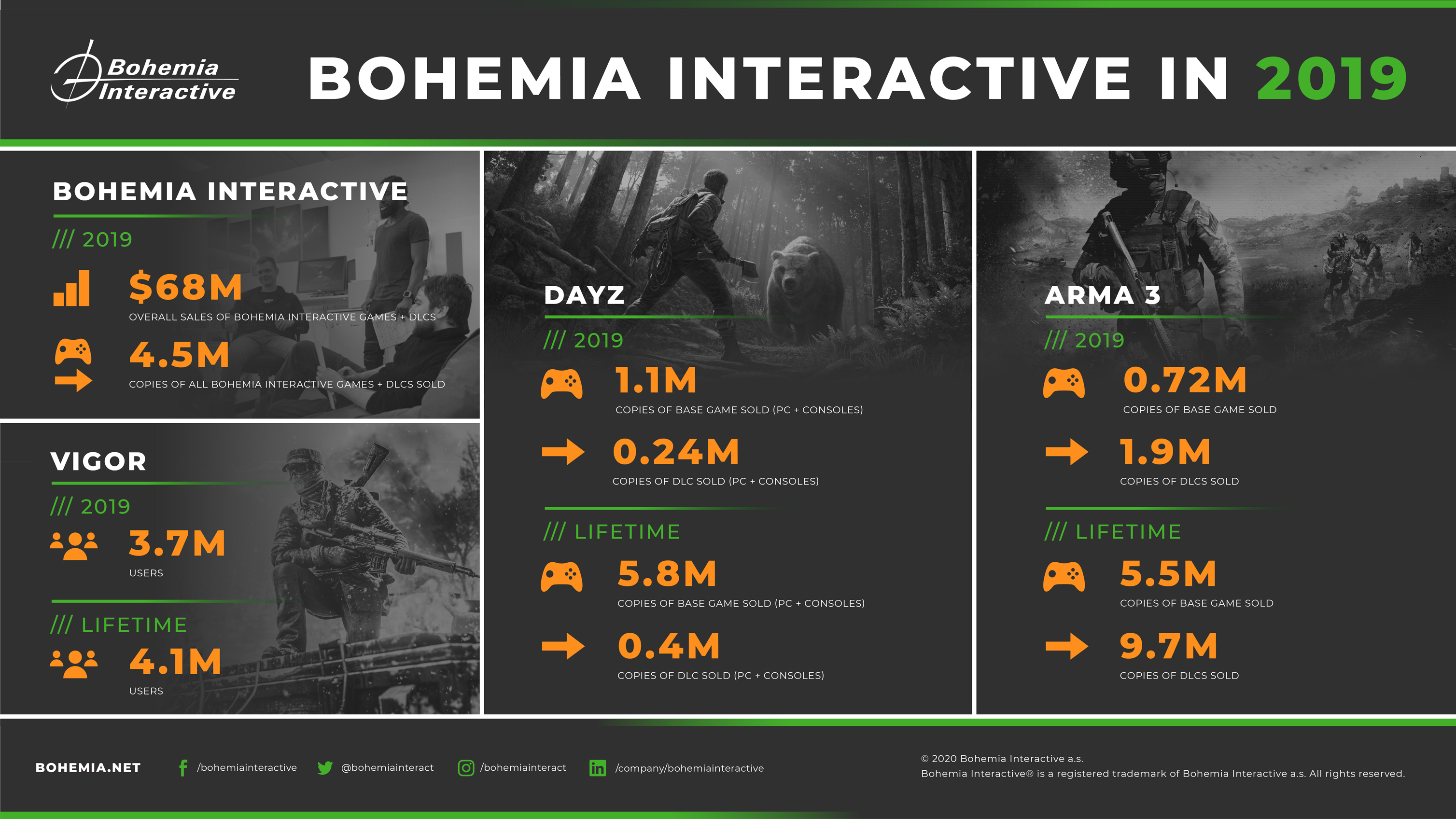 bohemia-sales-2019.jpg