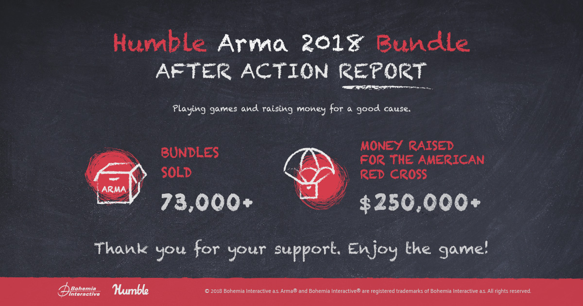 humble_bundle_2018_a3_infog.jpg