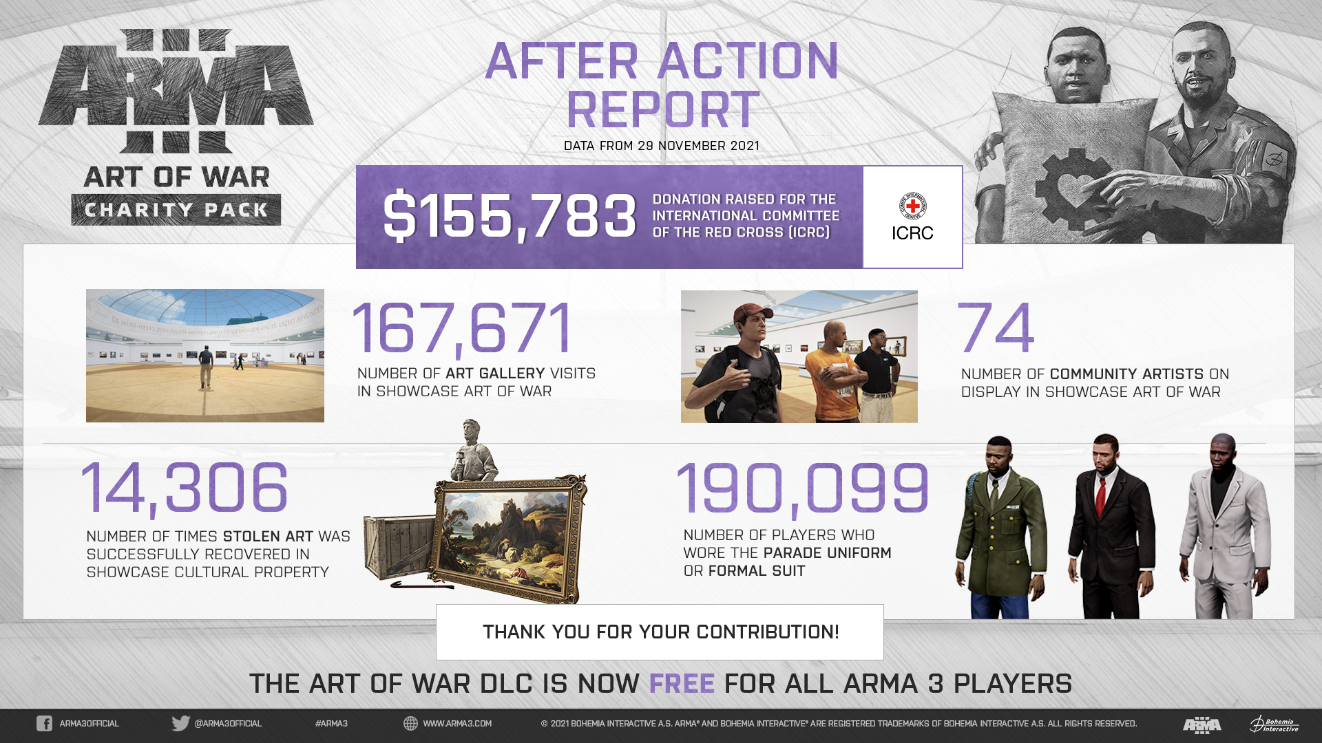 arma3_artofwar_AAR_infographic.jpg