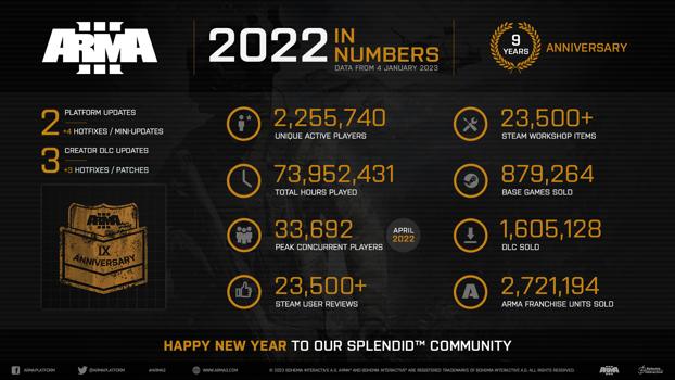 A3_YIR2022_Infographic_SociaMedia_1920x1080_recap.jpg