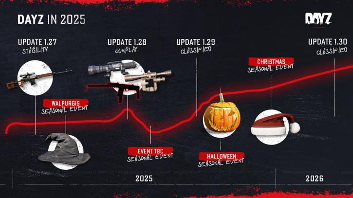 DayZ_In_2025.jpg