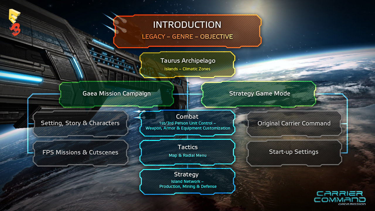CC_E3_Schema.jpg