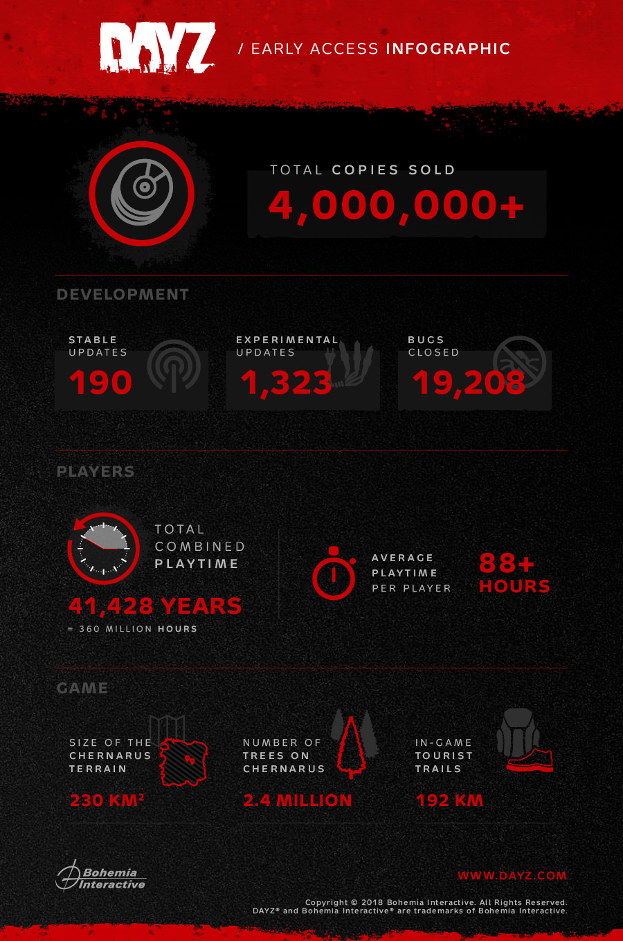dayz_infographics_2018-01.jpg