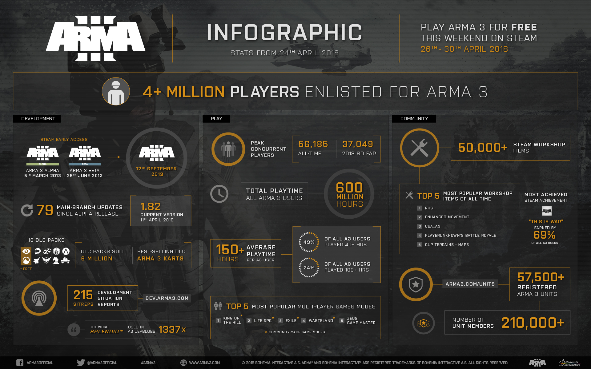 arma3_infographic_april2018.jpg
