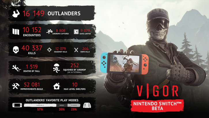 vigor_nintendo_beta_infographic.jpg