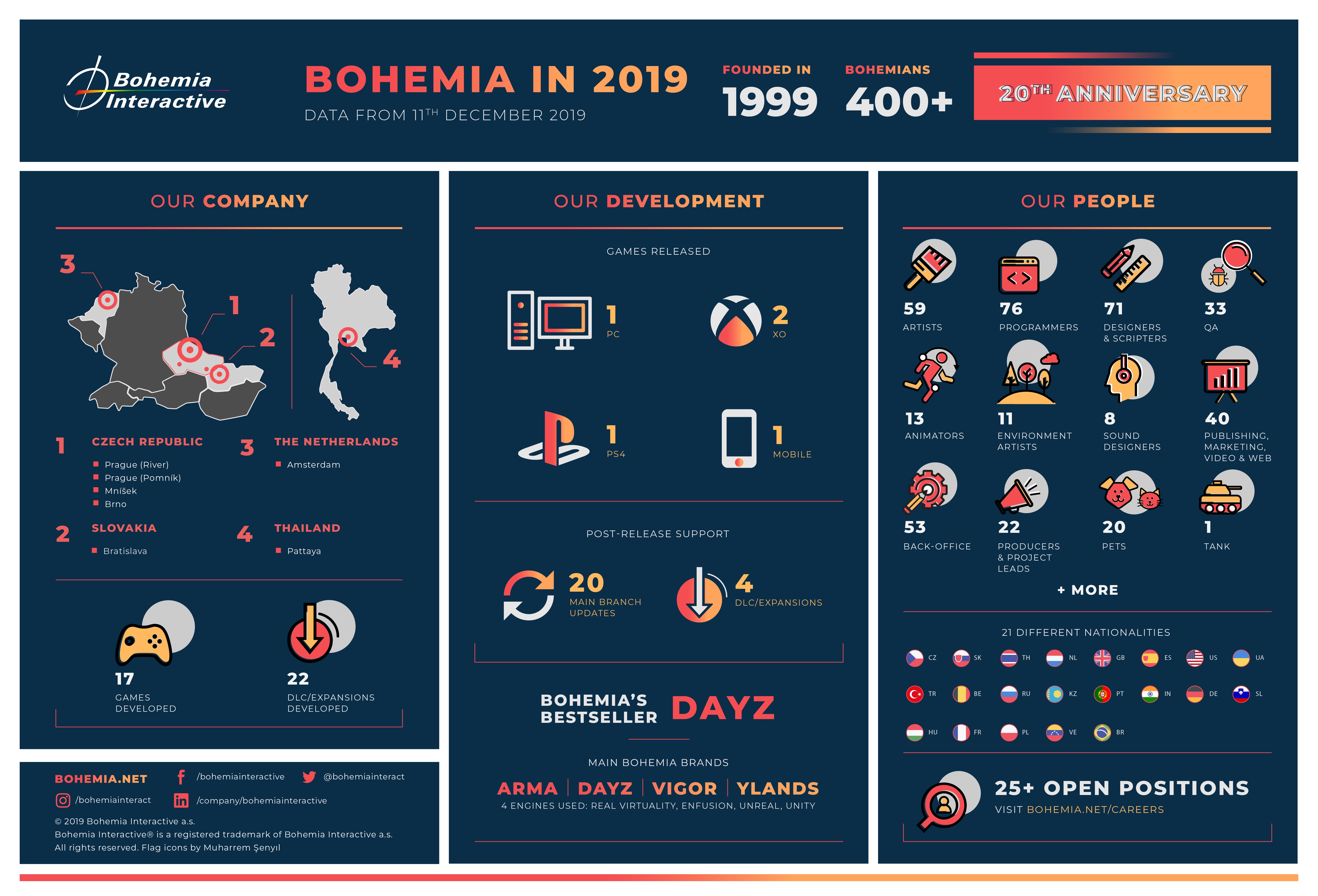 bohemia_2019_infographic.jpg