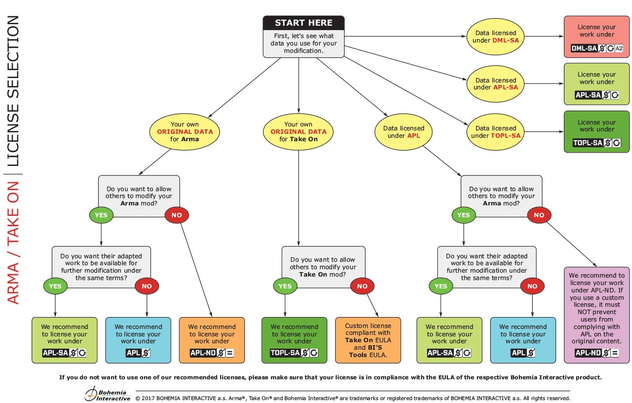 license_chart.jpg