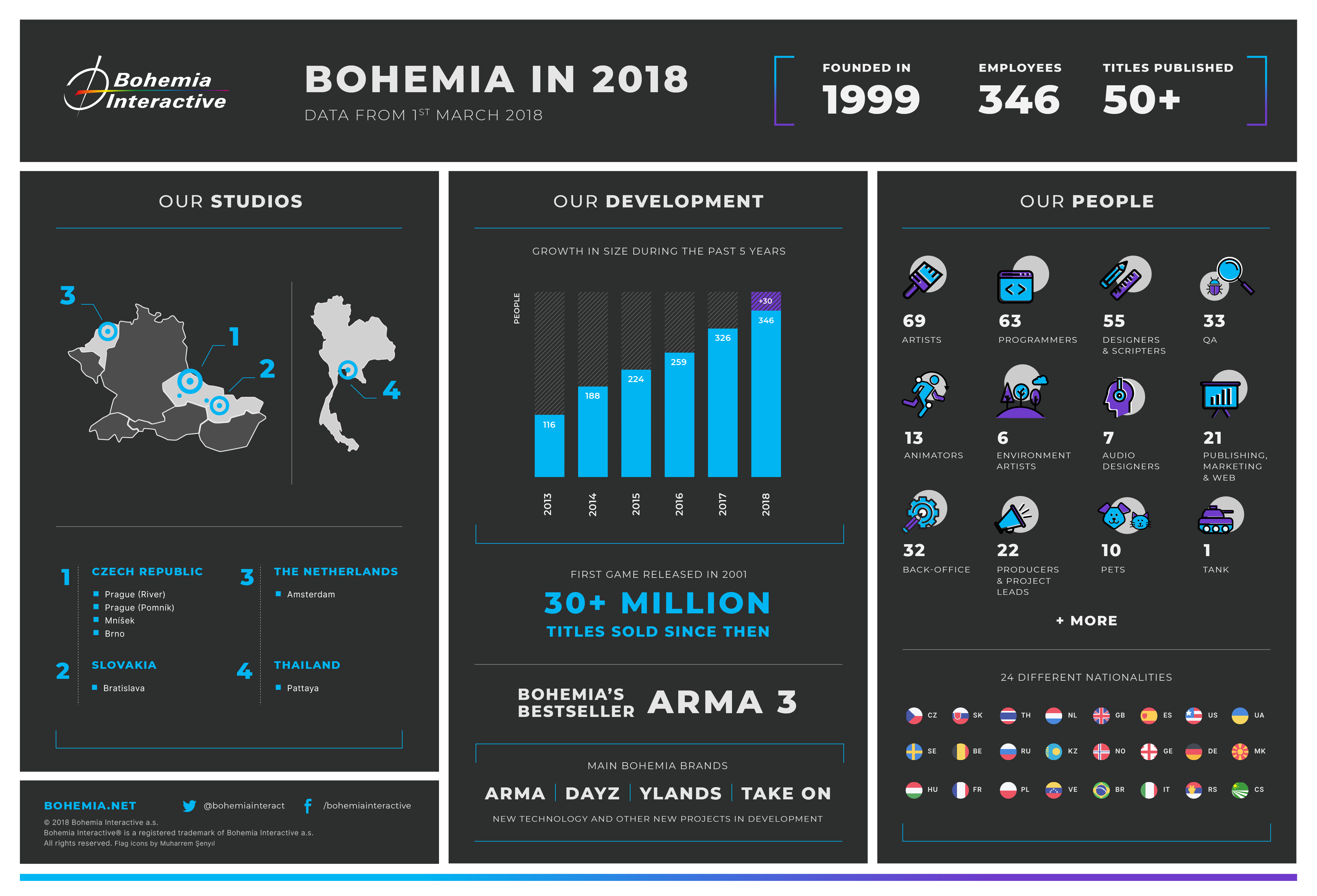 bohemia_2018_infographic.png