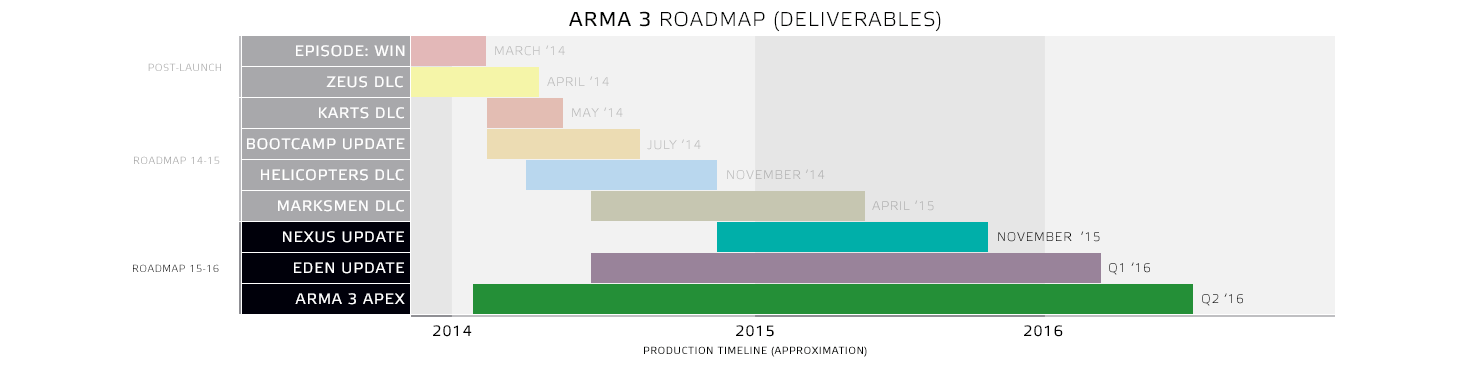 a3_apex_roadmap_alt.png