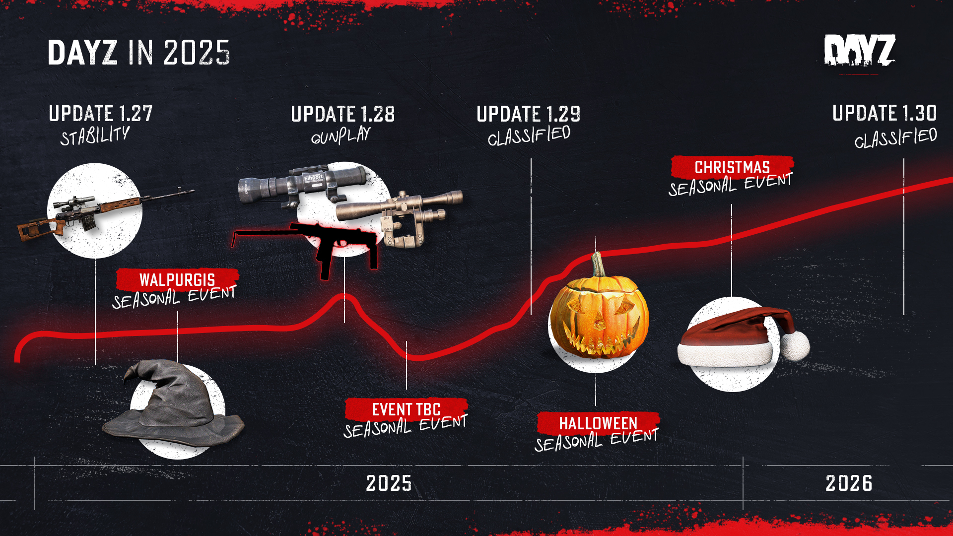DayZ_Roadmap_2025_v2.jpg