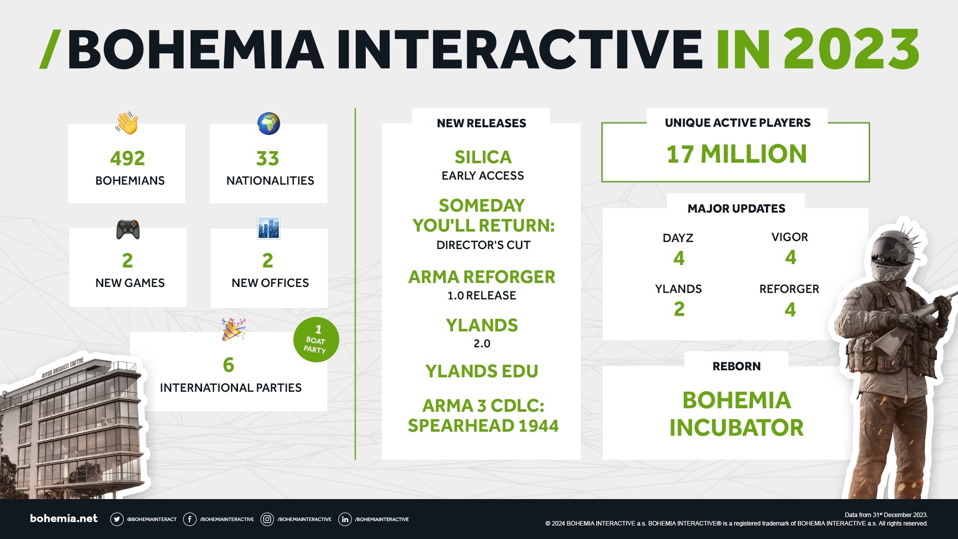 BI_Infographics_2023.jpg