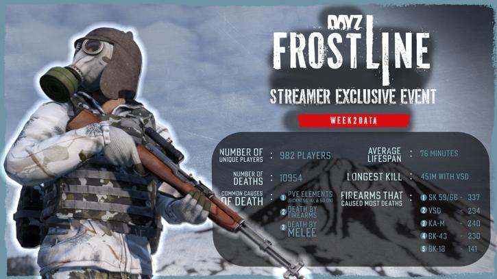 FrostlineEventData.jpg
