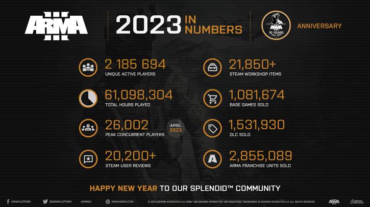 Arma_3_year_in_review_2023_recap.jpg
